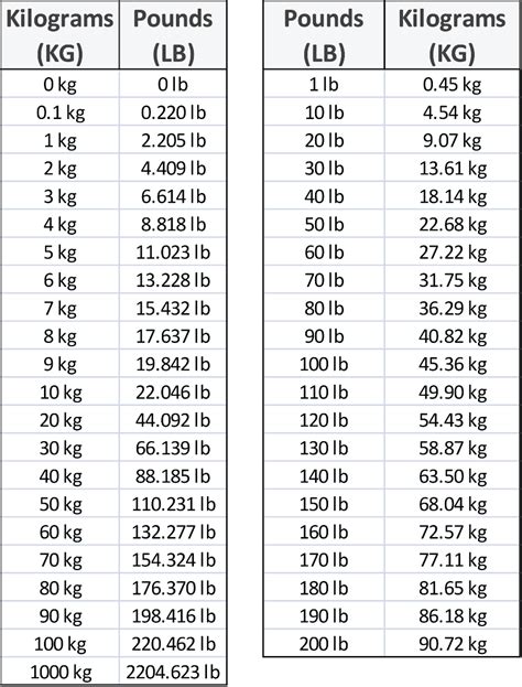 107.4 kg to lbs|Convert 107 Kilograms to Pounds